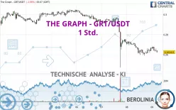 THE GRAPH - GRT/USDT - 1 Std.