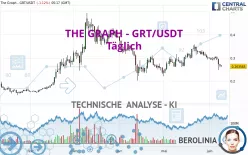 THE GRAPH - GRT/USDT - Täglich