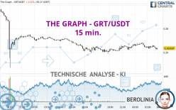 THE GRAPH - GRT/USDT - 15 min.