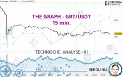 THE GRAPH - GRT/USDT - 15 min.