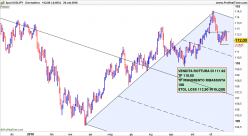 USD/JPY - Täglich