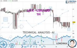 LISK - LSK/USD - 1H