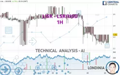 LISK - LSK/USD - 1H