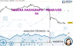 HEDERA HASHGRAPH - HBAR/USD - 1H