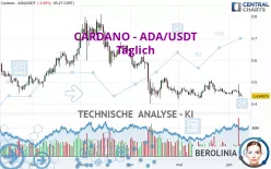 CARDANO - ADA/USDT - Dagelijks