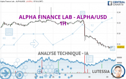 ALPHA FINANCE LAB - ALPHA/USD - 1H