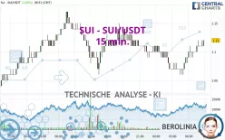 SUI - SUI/USDT - 15 min.