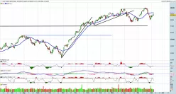 DOW JONES INDUSTRIAL AVERAGE - Täglich