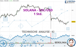 SOLANA - SOL/USD - 1 uur