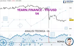 YEARN.FINANCE - YFI/USD - 1H