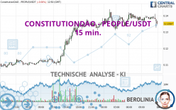 CONSTITUTIONDAO - PEOPLE/USDT - 15 min.