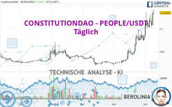 CONSTITUTIONDAO - PEOPLE/USDT - Daily
