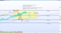 S&P500 INDEX - Giornaliero