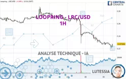 LOOPRING - LRC/USD - 1H