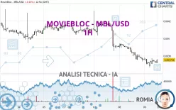 MOVIEBLOC - MBL/USD - 1H