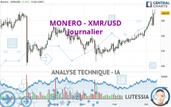 MONERO - XMR/USD - Journalier