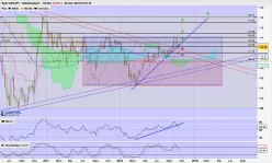 USD/JPY - Hebdomadaire