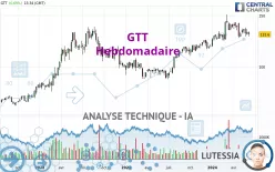 GTT - Hebdomadaire