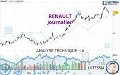 RENAULT - Daily