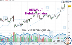 RENAULT - Weekly