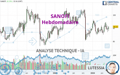 SANOFI - Weekly