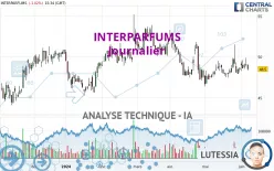 INTERPARFUMS - Dagelijks