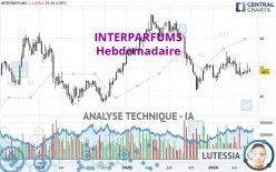 INTERPARFUMS - Hebdomadaire