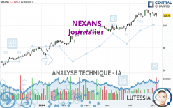 NEXANS - Daily