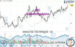 BIC - Hebdomadaire