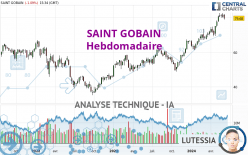 SAINT GOBAIN - Hebdomadaire