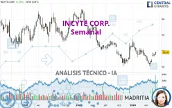 INCYTE CORP. - Semanal