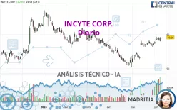 INCYTE CORP. - Diario