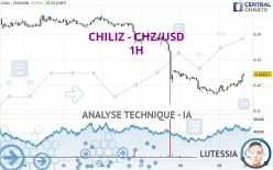 CHILIZ - CHZ/USD - 1H