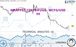 WRAPPED CENTRIFUGE - WCFG/USD - 1H