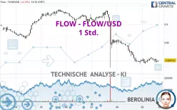 FLOW - FLOW/USD - 1 Std.