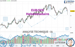 EUR/SEK - Hebdomadaire