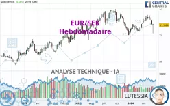 EUR/SEK - Hebdomadaire