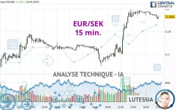 EUR/SEK - 15 min.