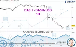 DASH - DASH/USD - 1H