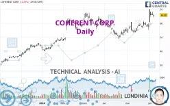 COHERENT CORP. - Daily