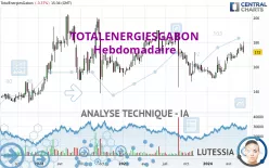 TOTALENERGIESGABON - Hebdomadaire