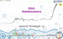 ESSO - Wekelijks