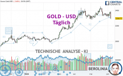 GOLD - USD - Journalier