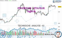 ETHEREUM - ETH/EUR - Täglich