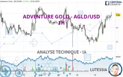 ADVENTURE GOLD - AGLD/USD - 1H