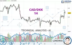 CAD/DKK - 1H