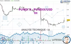 PUNDI X - PUNDIX/USD - 1H