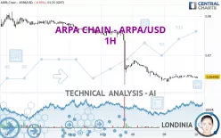 ARPA CHAIN - ARPA/USD - 1H