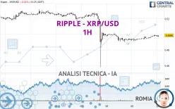 RIPPLE - XRP/USD - 1H