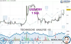 USD/TRY - 1 Std.